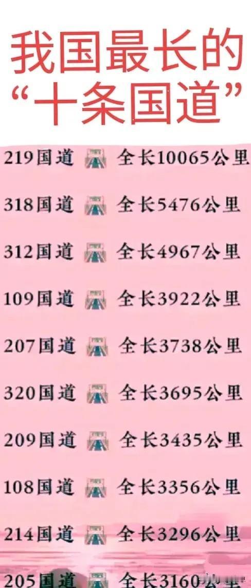 哪个国道是中国最长的国道？
最长的有10000多公里，都快要赶上红军长征的距离了