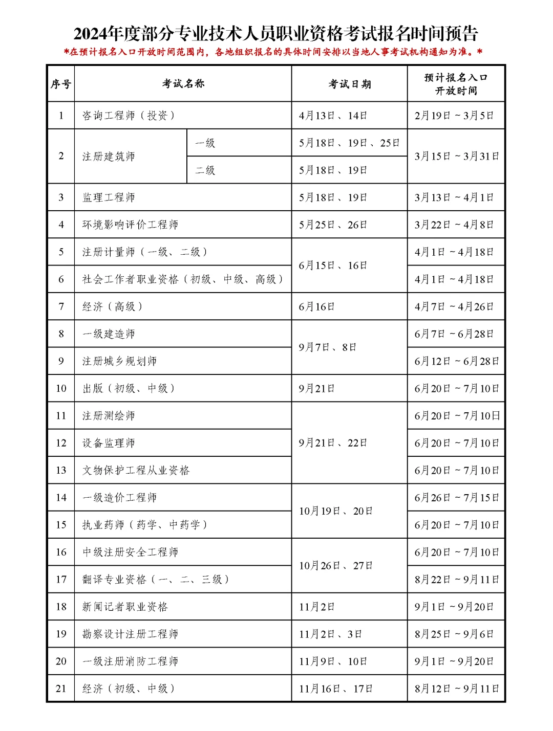 🙋2024下半年能报考的证书