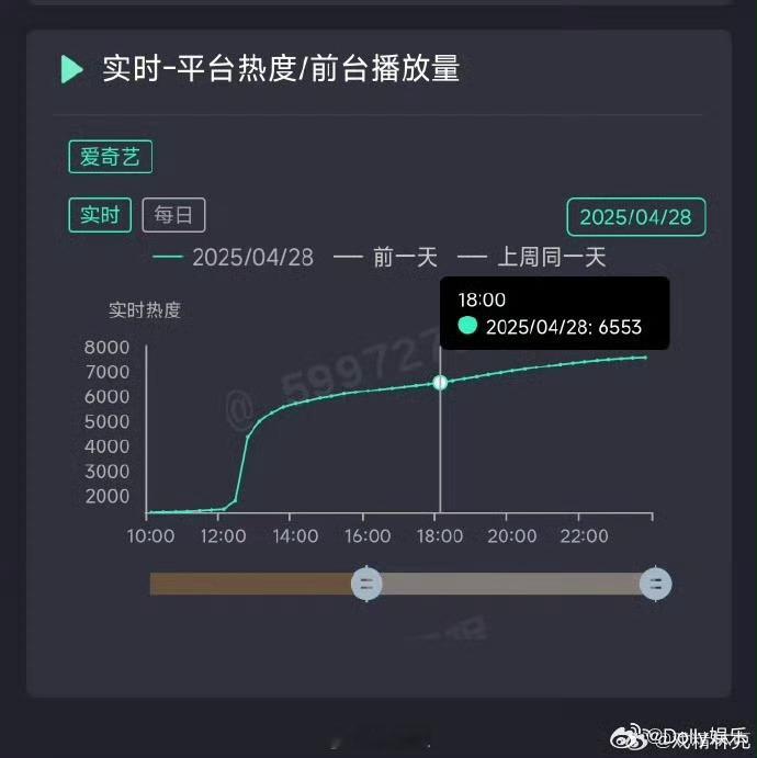 临江仙开辟微醺赛道 救命！《临江仙》把我迷得不行！女主追爱途中现替身疑云，剧情又