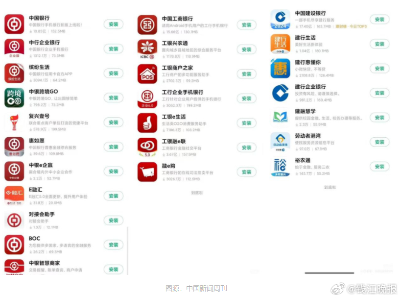 #没有当初盲目干何来今日断舍离#【没有当初盲目干，何来今日断舍离？】#多家银行关