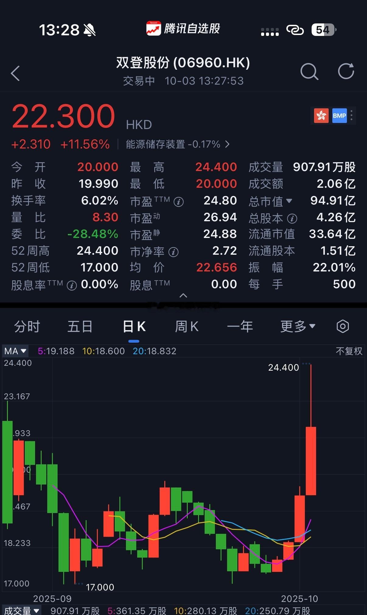 老登+小登…[无聊] ​​​