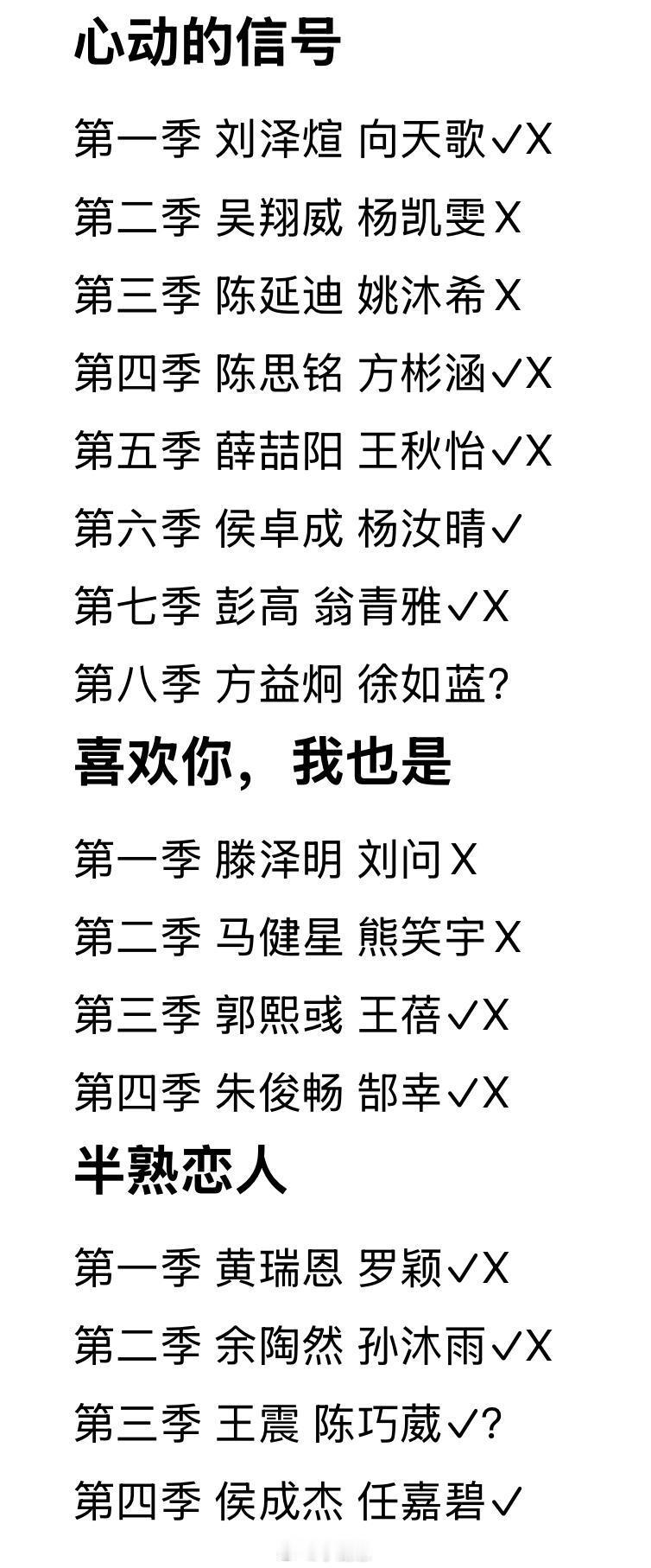 恋综战绩！屡败屡战，屡战屡败！恋综｜ ​​​