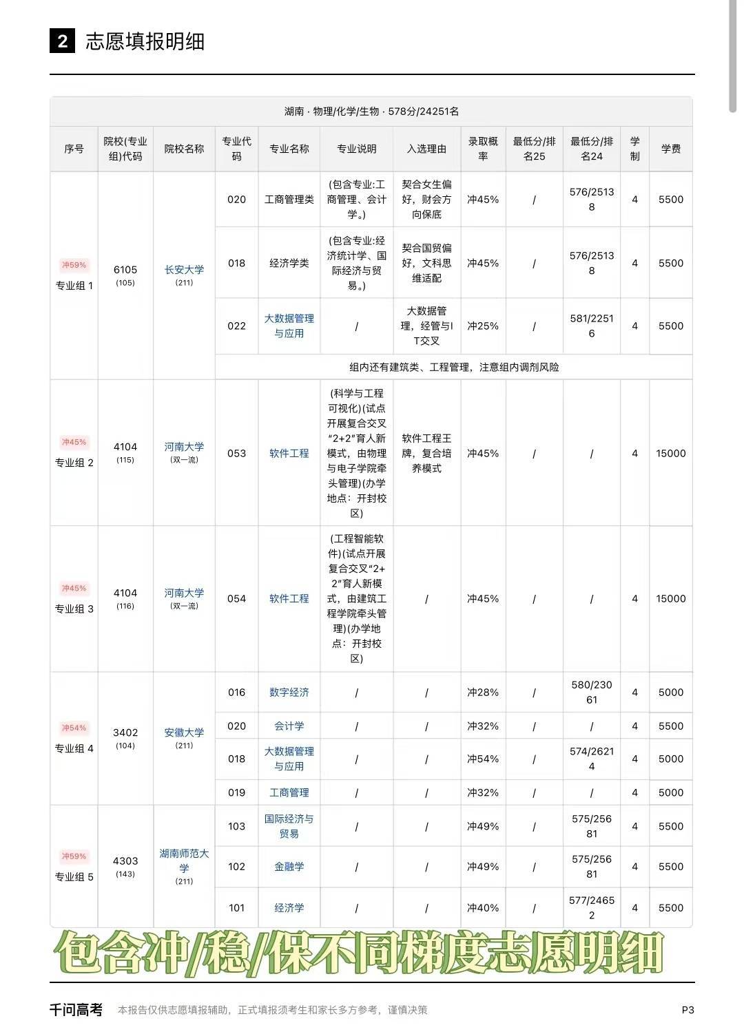 浙江高考分数线 分数线公布了，接下来要用心准备填志愿，把每一分都用在刀刃上！我最