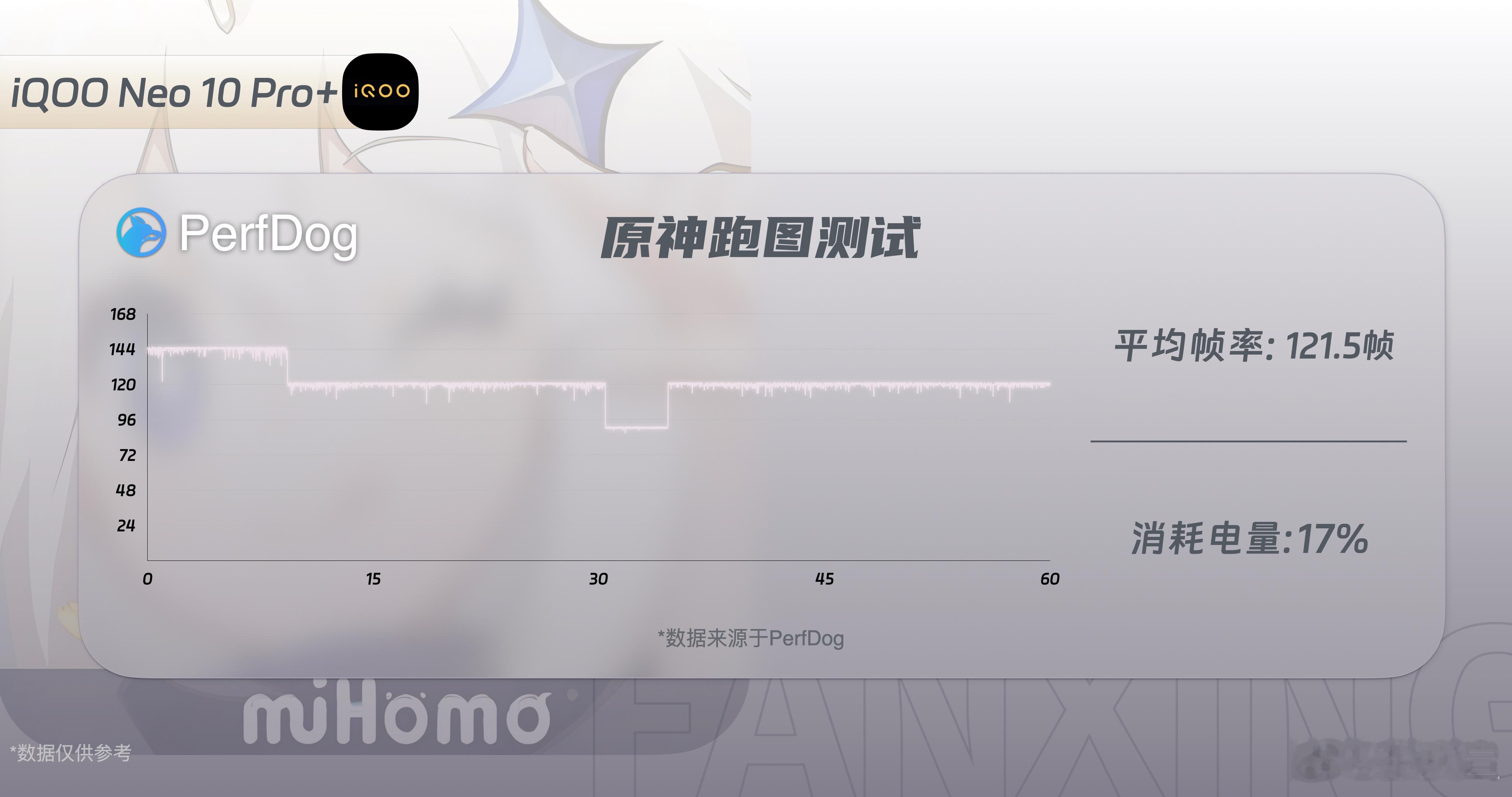 王者荣耀全程稳帧144Hz的你见过吗？[举手]来看刚刚发布的iQOO Neo10