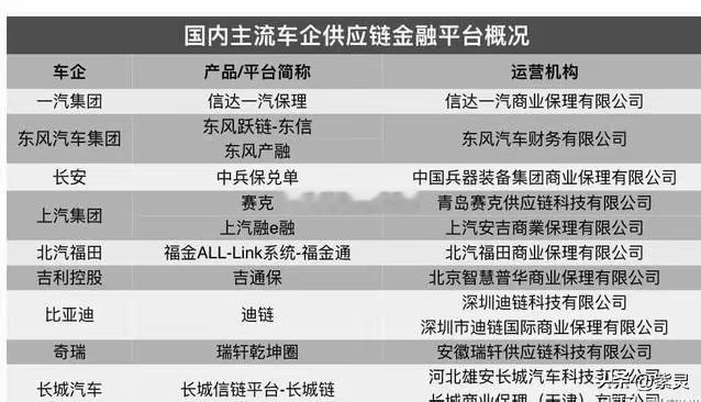 近80%的汽车供应商都被强制收过商票，最常见的是180天期的。供应商拿着这张票，