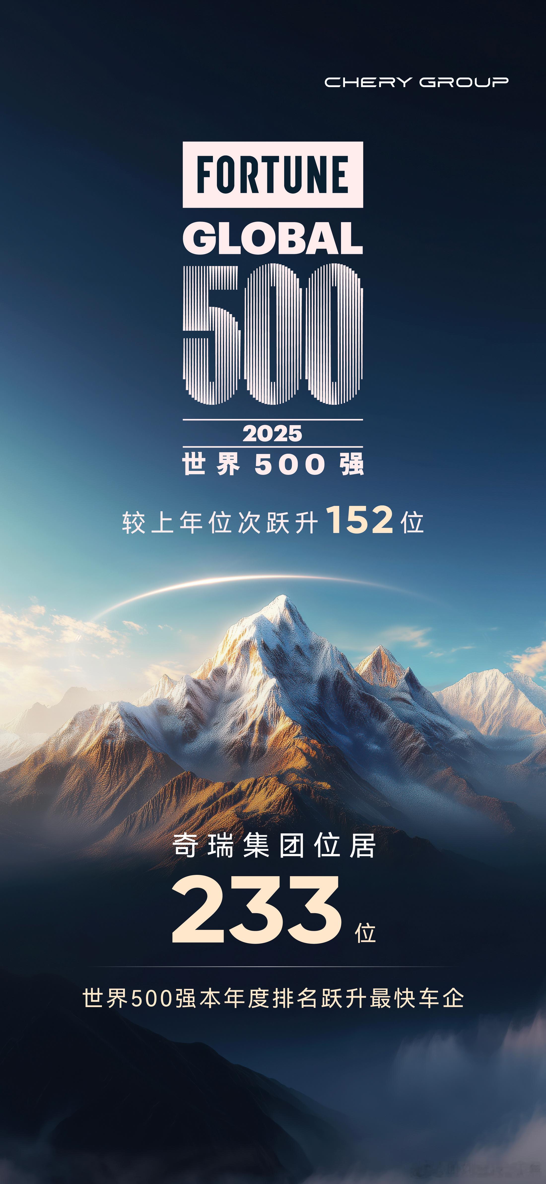 世界500强奇瑞跃升152位增速全球车企第一 太牛了！2025《财富》世界500