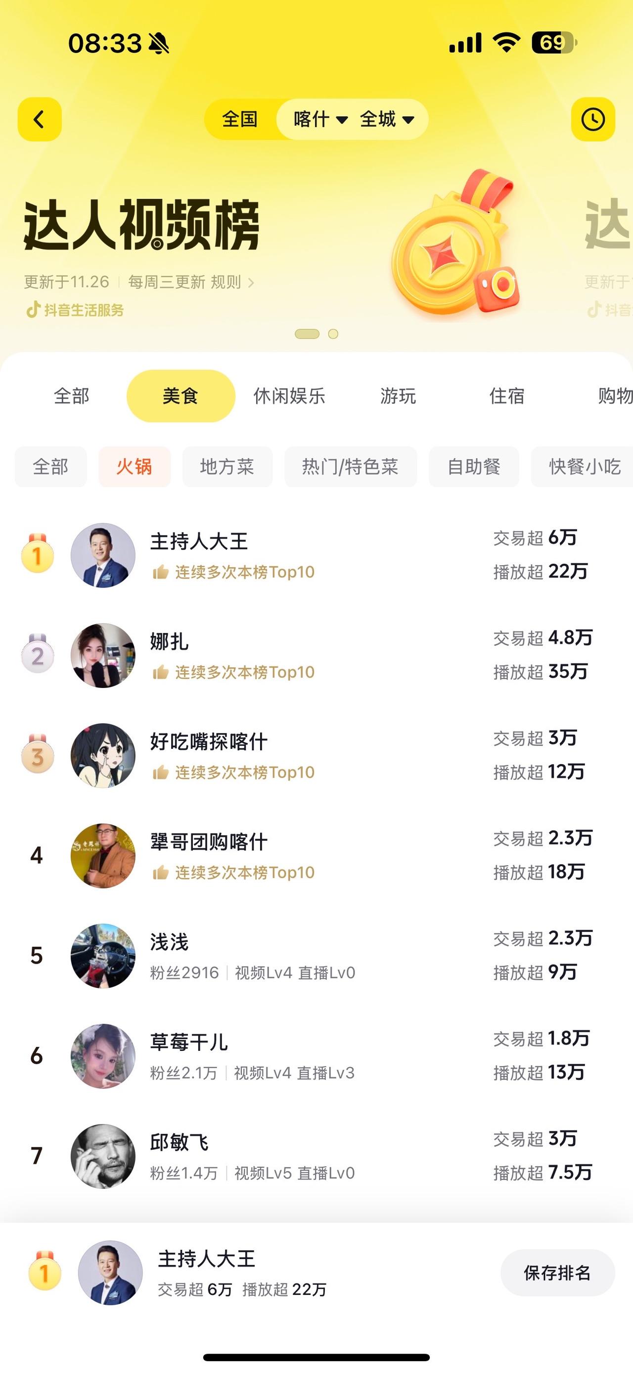 本周喀什榜排名！同城美食 强烈推荐 火锅 地方特色美食