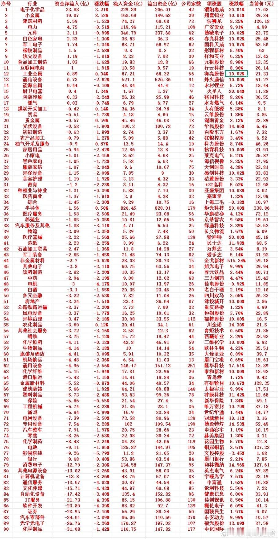 6月11号周四上午盘，主力趁低位，“大幅买入”的行业名单一览（全行业） 