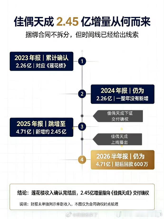 没文化，真可怕其实还有就是大粉故意造假散粉跟风而已根本不管真正审计报告内容真是可