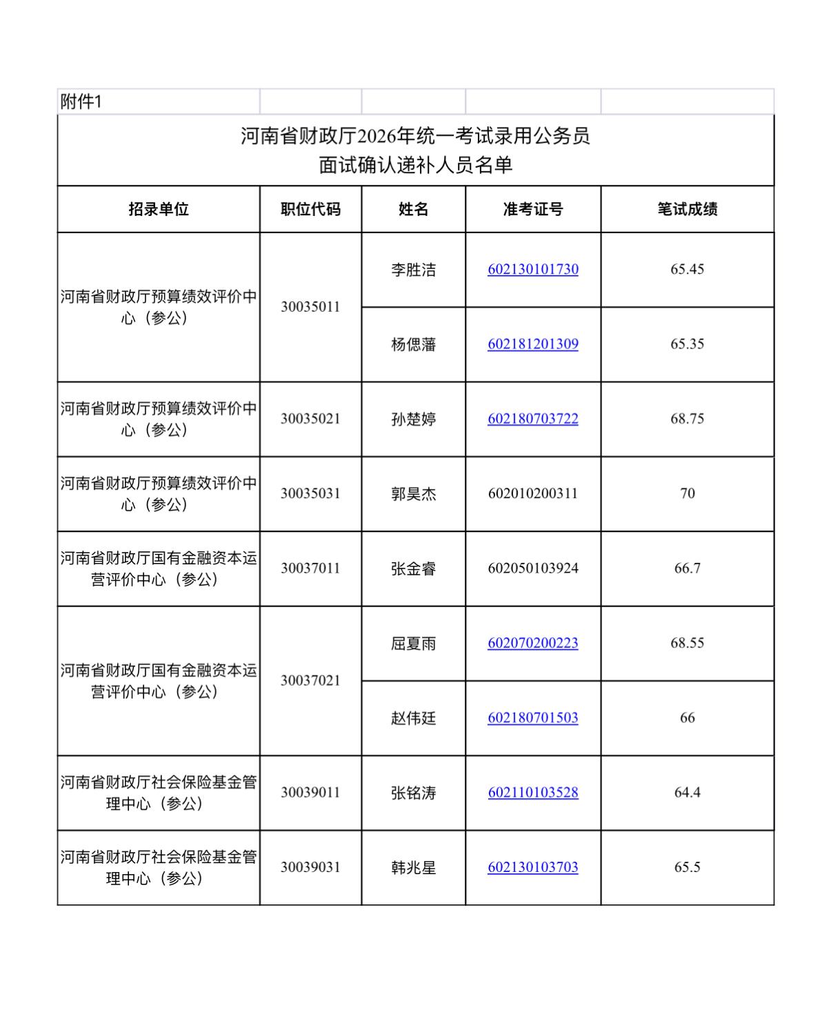 速递补！郑州金水省考面试确认递补公告

📌 发布单位: 河南省财政厅
🔹 通