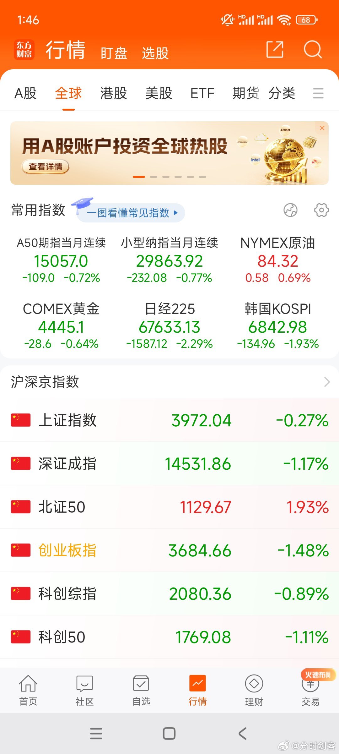 美日韩同步下跌，今天A股指数相对来说还是不错的。尾盘如果不V，想嗨的可以嗨点，V