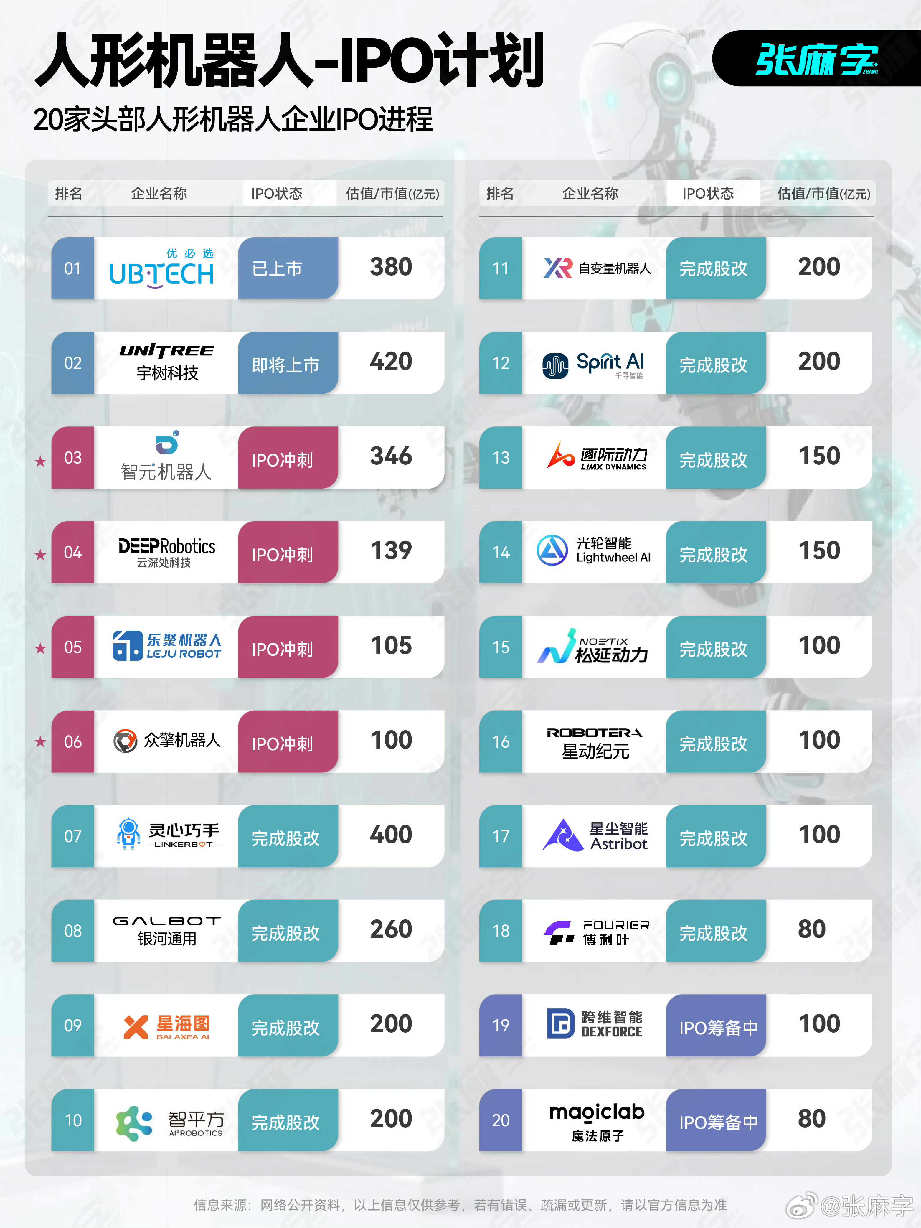 A股人形机器人第一股正式登场宇树科技下周一申购明天，宇树科技就要在科创板开启申购