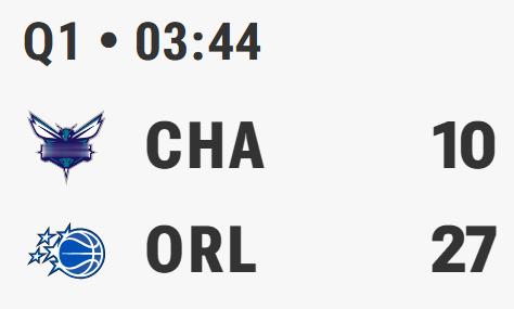 班凯罗三分也中，魔术又轰一波13比0黄蜂5失误，三分8中2。黄蜂vs魔术NBA附