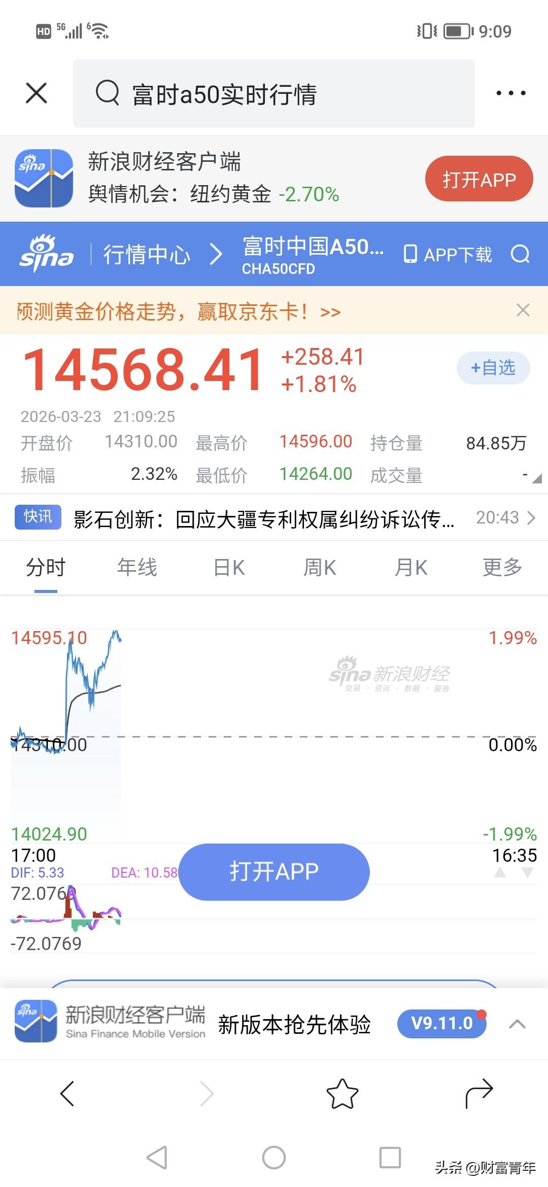 明天有好戏？！！富时半夜上涨。！！
但是，这涨幅够不？
黄金也在拉升了。富时a5