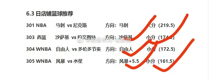昨日足球赛事分享结果！国际友谊赛尼克斯1比0马刺