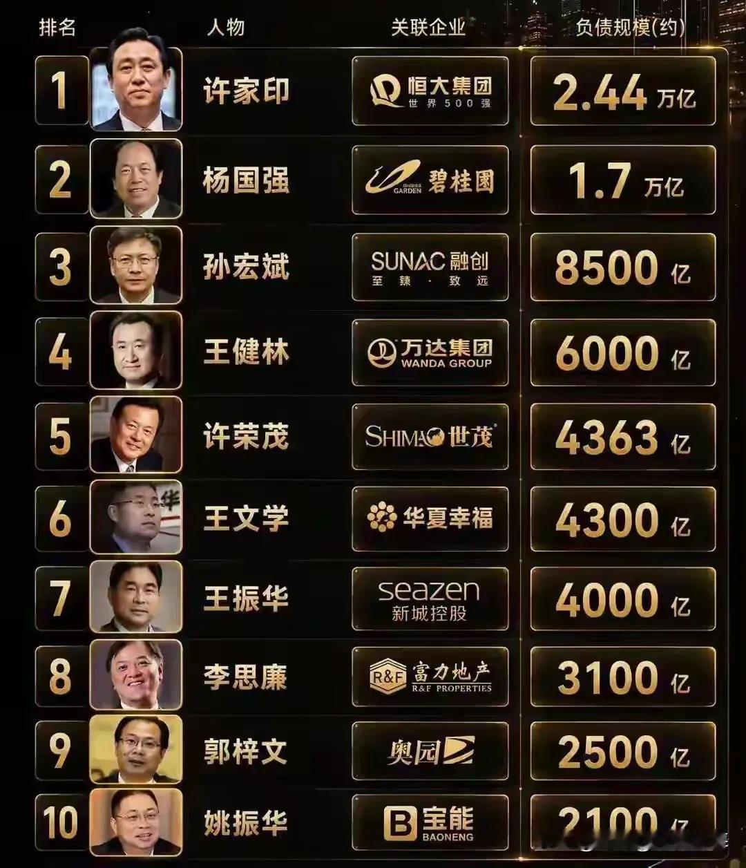 商界大佬的心理承受能力，真的属于“跨物种”级别的存在。

欠几千亿、上万亿的窟窿