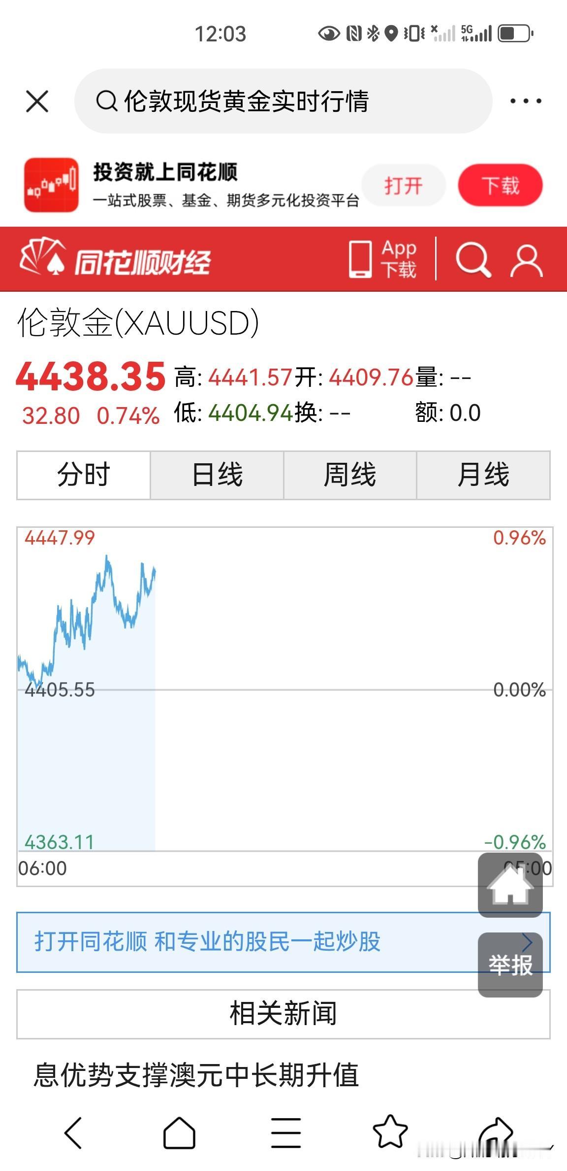 市场静待美国公布8月份CPI数据，伦敦现货黄金两度收复4400美元一盎司大关，今