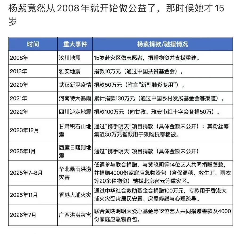 杨紫居然从15岁就开始做公益了！ 