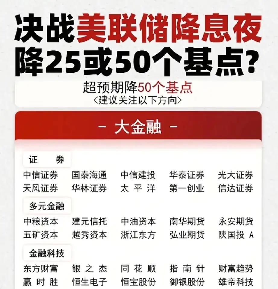 围绕“美联储降息夜”这一主题，从不同行业和板块出发，为投资者梳理了在美联储可能降