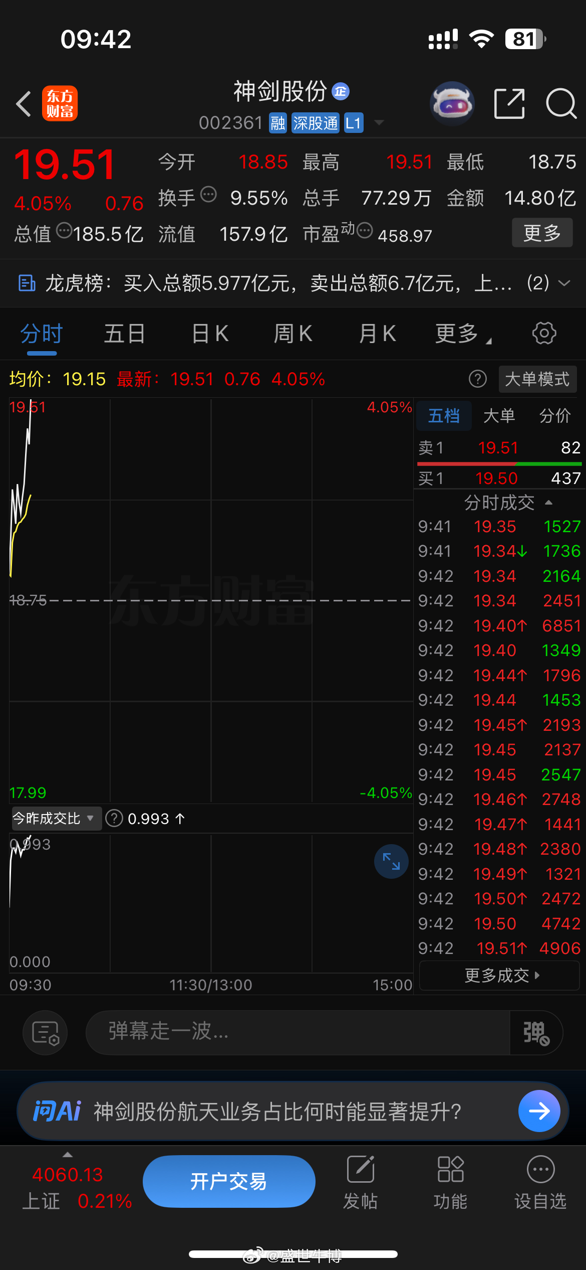 神剑股份起来了，找高位获利了