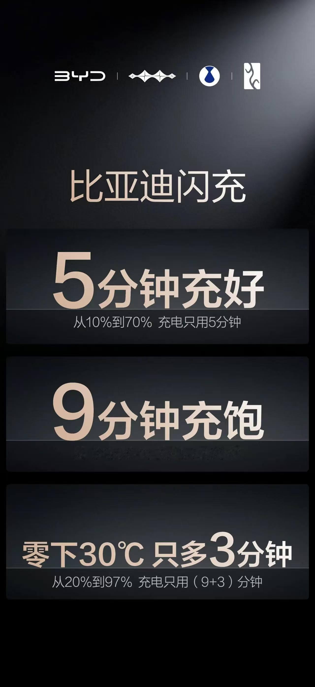 竞争在所难免，企业要坚持长期主义，原来这才是比亚迪能成为行业领头羊的原因！

最