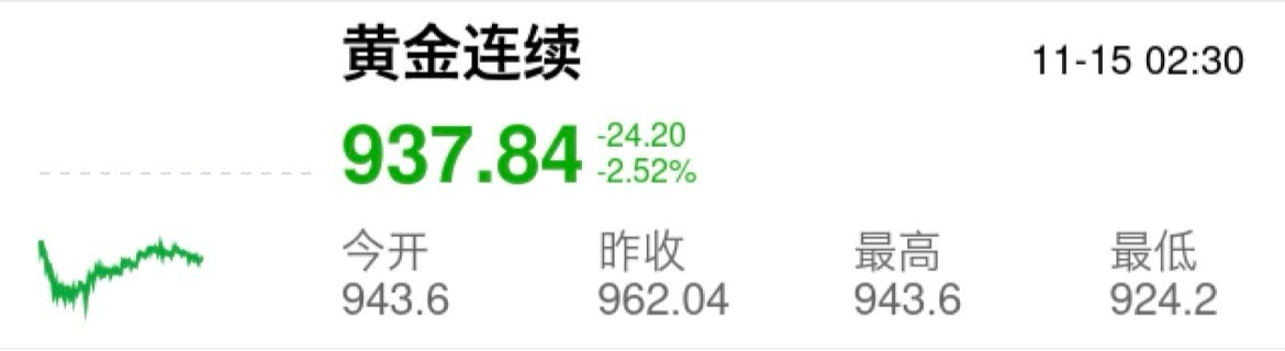 最近一直在这个价格徘徊呀！ 