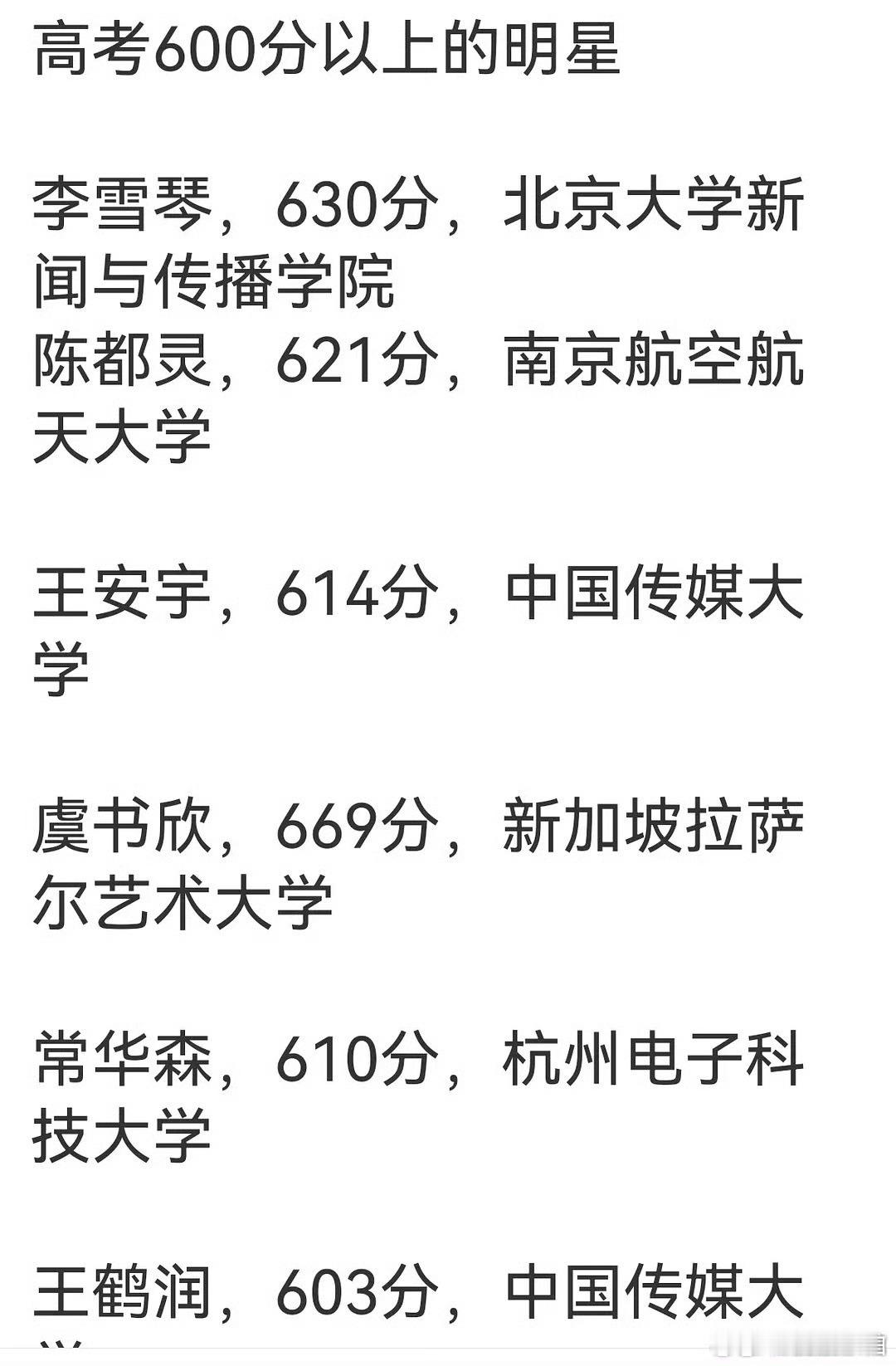 明星高考成绩你对你担的成绩还满意吗？怎么还有语文不及格的呢？ 