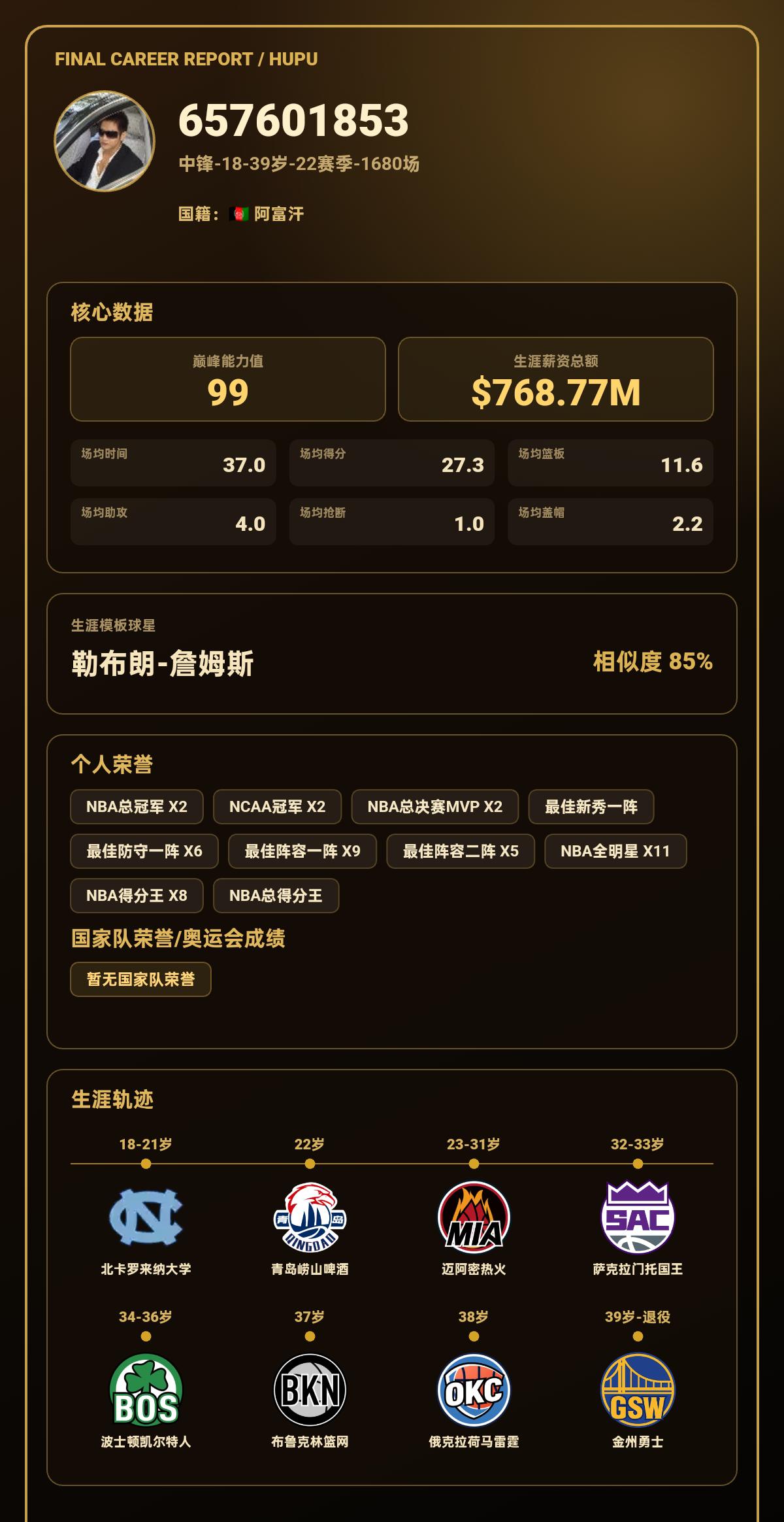 我的篮球生涯巅峰能力值：99，模板：勒布朗-詹姆斯
我的篮球生涯结果出炉了！ 【