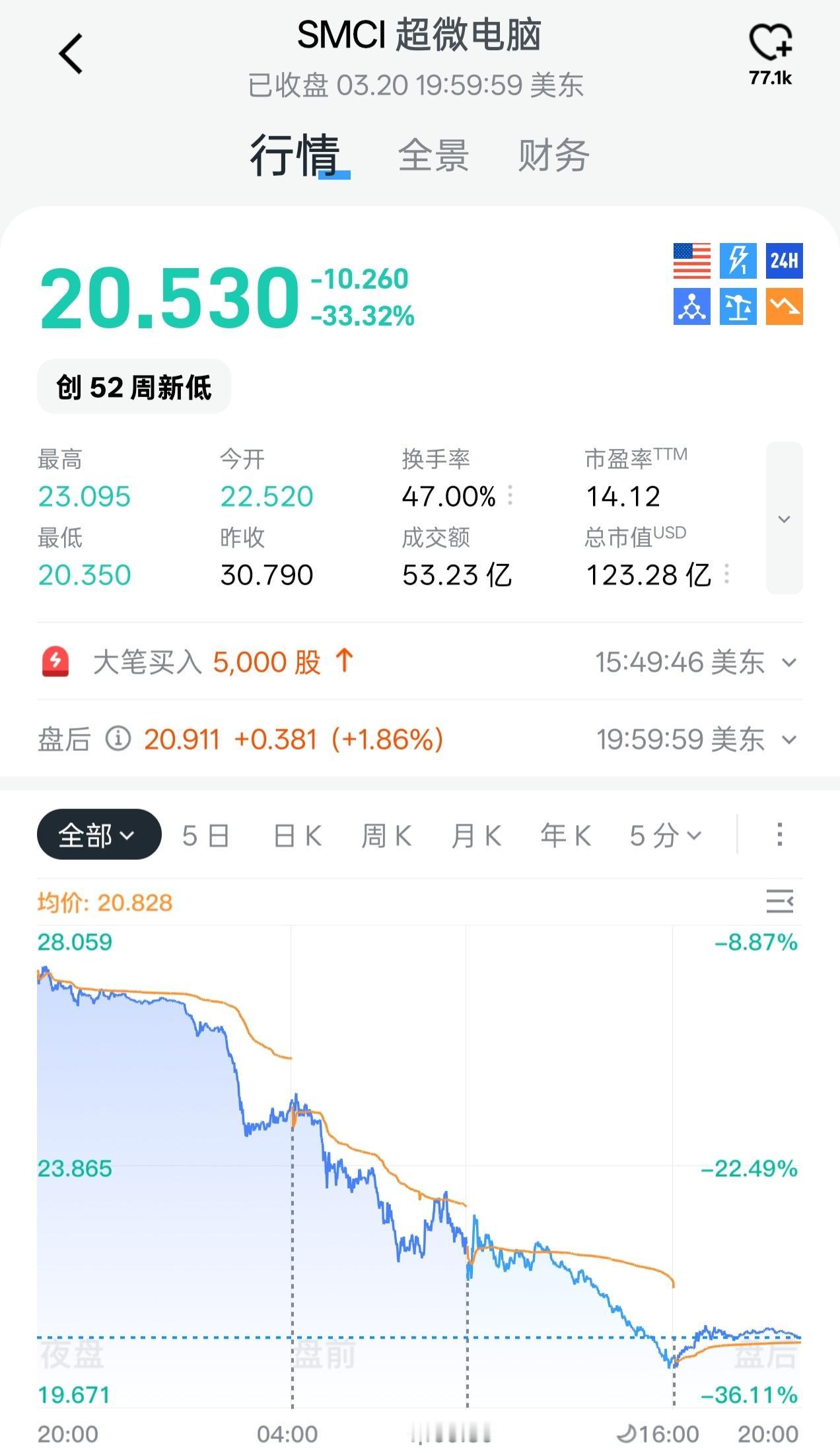 在股市中赚大钱的关键是什么?我觉得赚大钱的关键是要有快速的消息，比如知道哪家公司