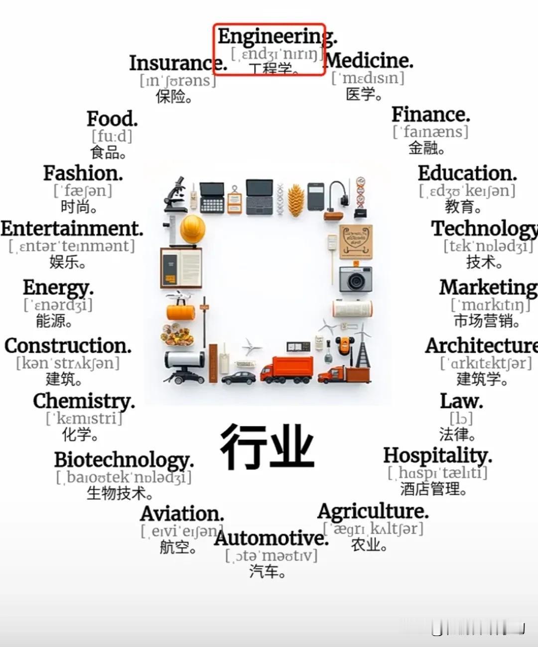 跟“行业”有关的英语词汇