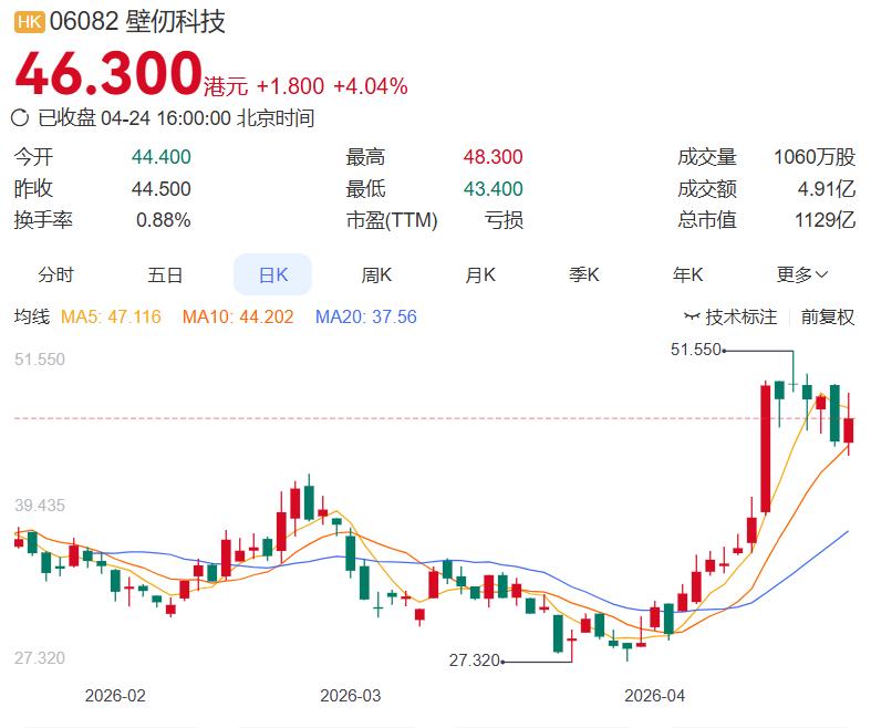 国产算力再下一城！壁仞科技率先完成中国移动九天35B大模型预适配，央企AI算力自