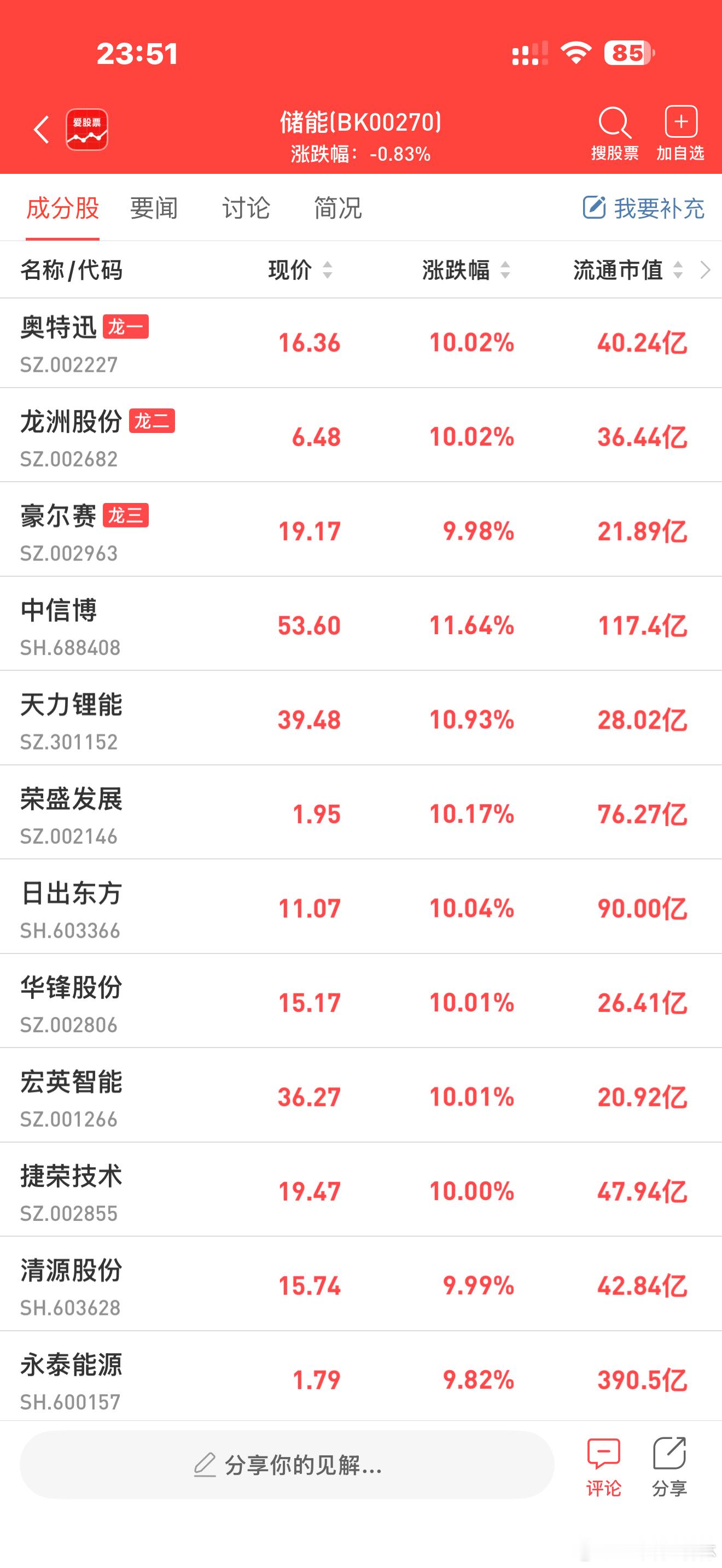 【与“十三五”末相比 我国新型储能装机规模暴增超3000%】数据显示，截至202