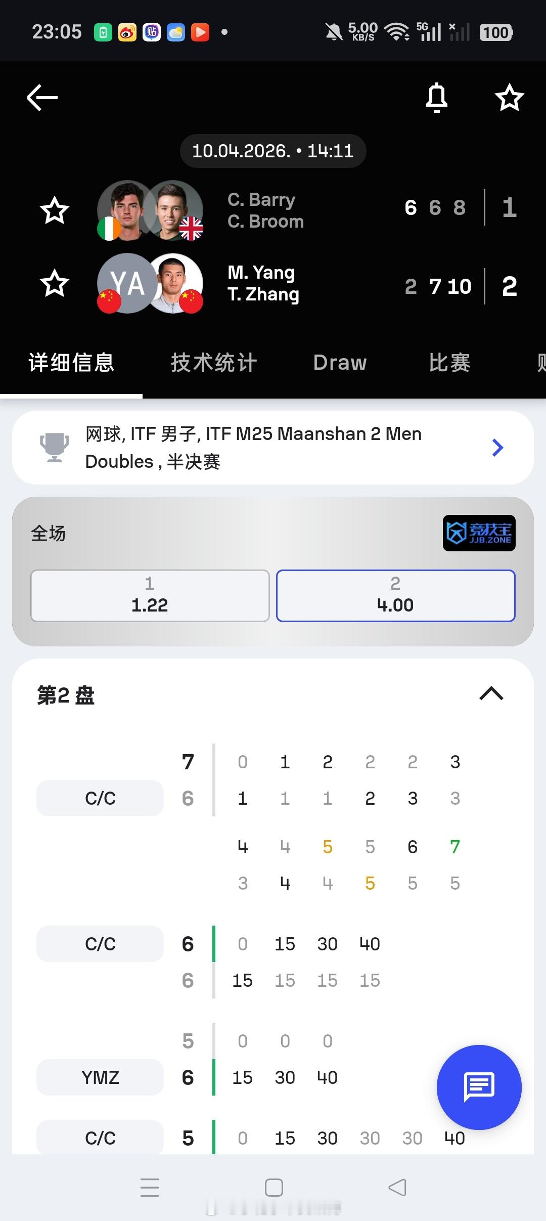 小花小草资讯 【马鞍山M25】男双半决赛两队中国组合会师决赛 