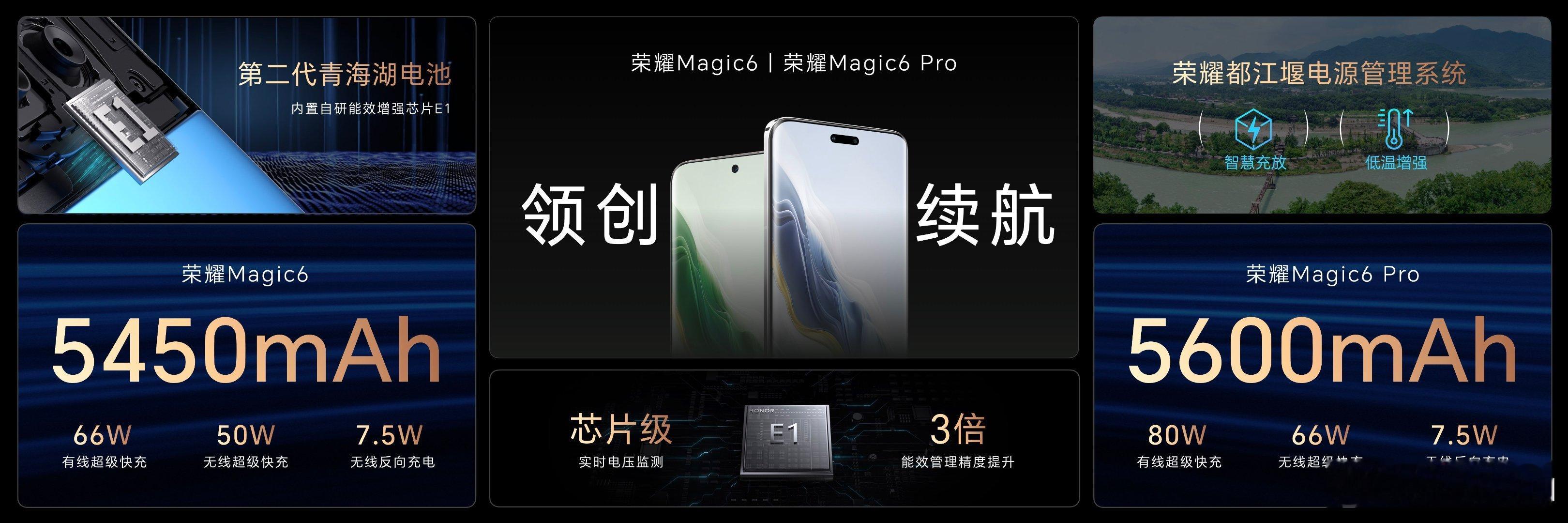 荣耀Magic6系列全系搭载第二代青海湖电池技术，内置全新的自研能效增强芯片E1