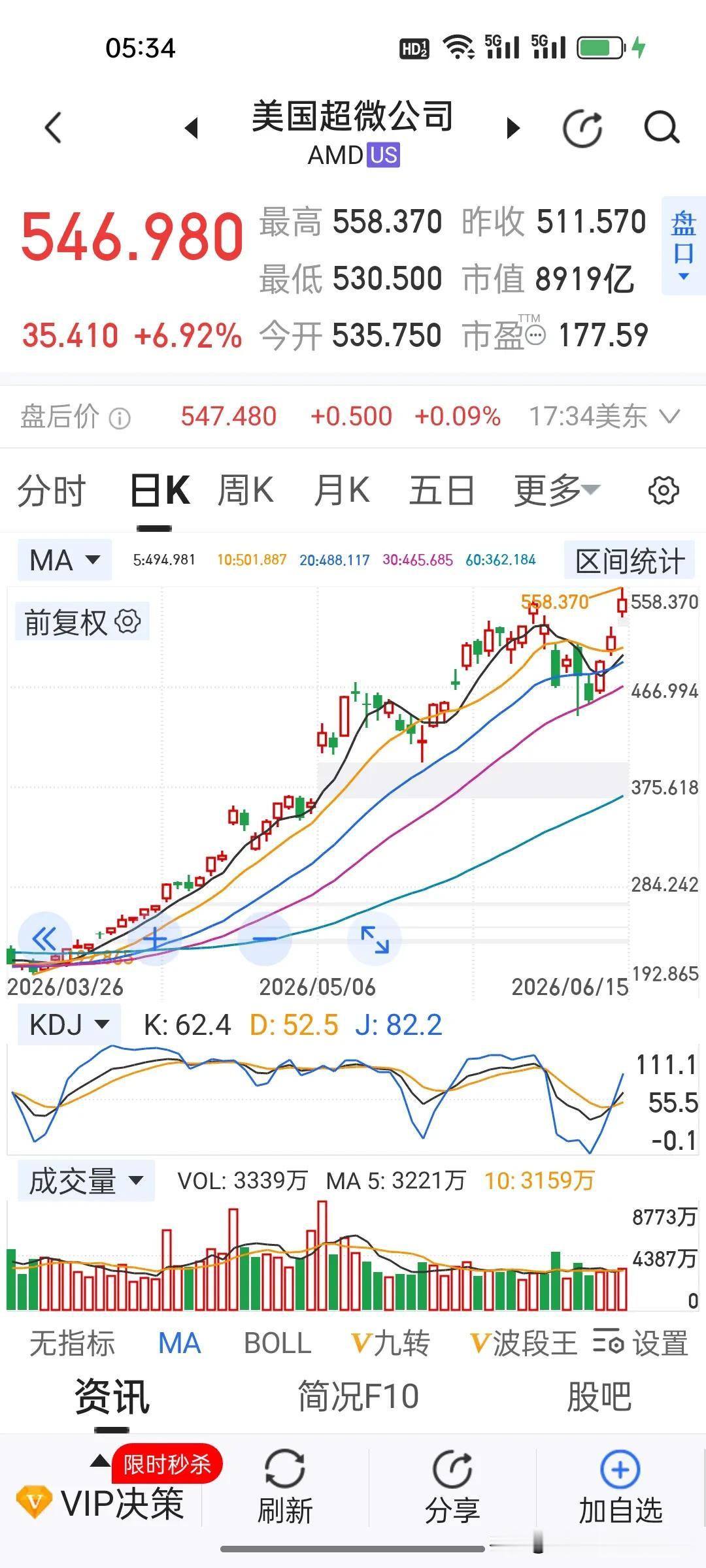 一觉醒来，美股看空者都要沉默了！纳指大涨3%，道琼斯指数再创历史新高，Space