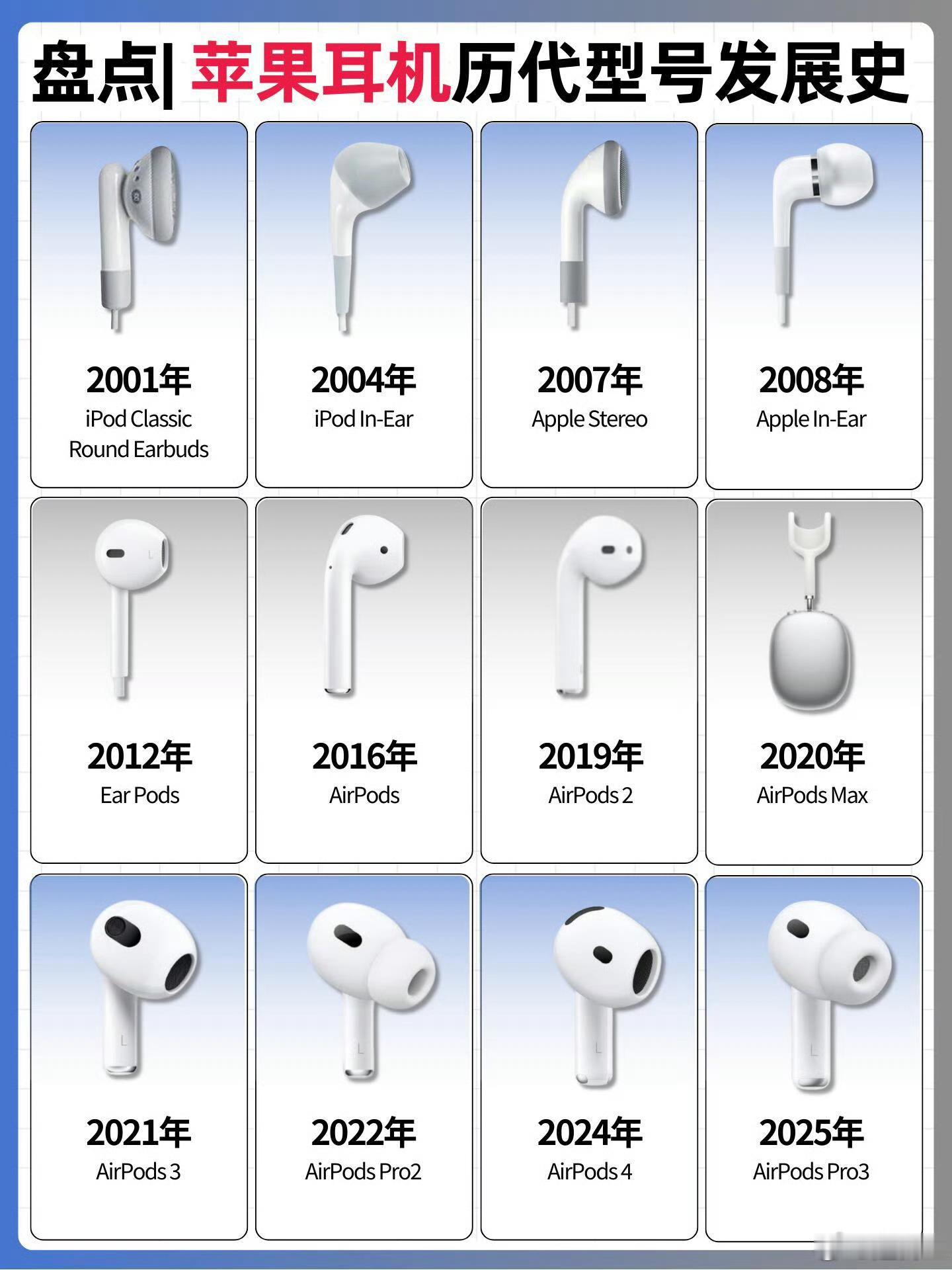 Apple耳机进化史，你都用过哪一代❓|||整理了苹果耳机从2001年到2025