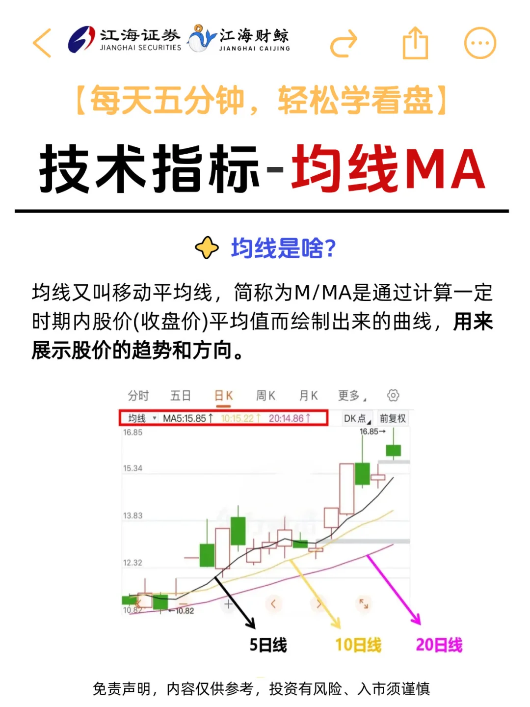 🔥技术指标【均线MA】