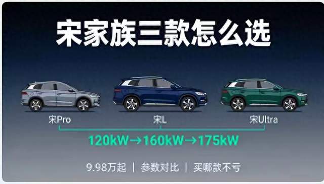 9.98万到15.99万，比亚迪宋家族三台车参数全拆了，买错直接亏3万
