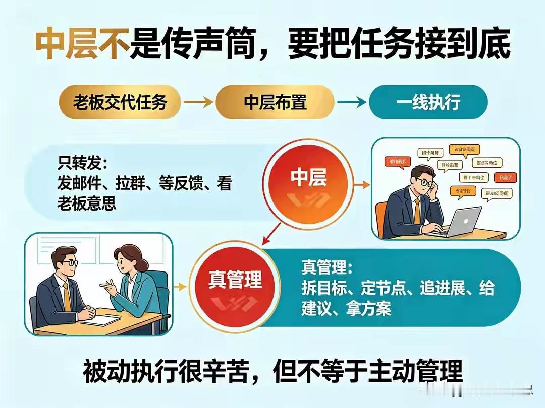 别以“忠诚度”衡量高管：短期省心，长期埋雷
 
在不少企业的高管选拔与考核逻辑里