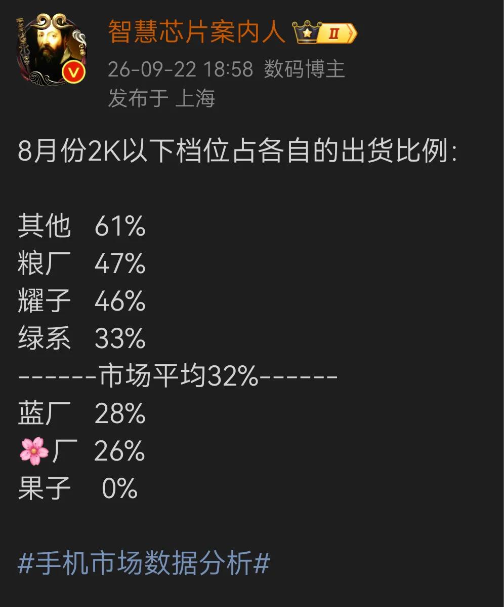 各家低端机型占比。