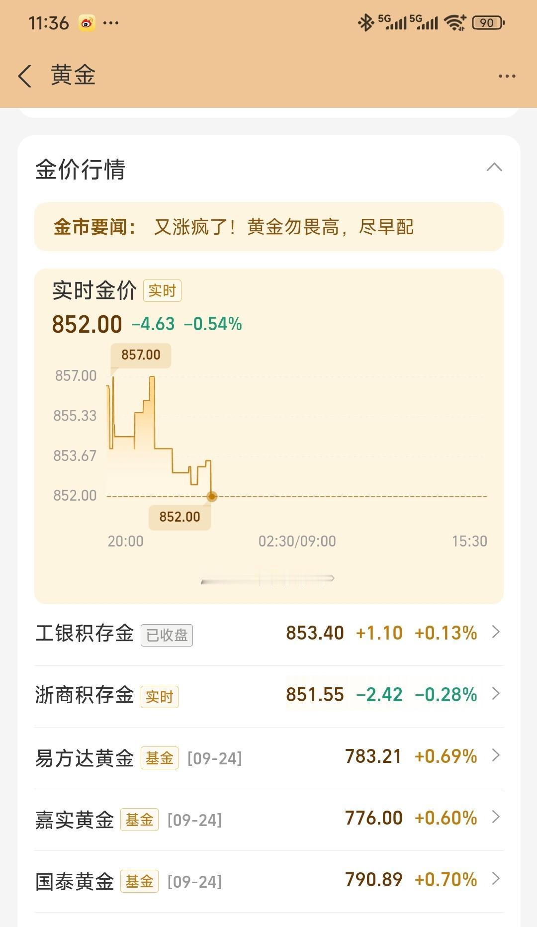 好几天没看金价，
刚刚一看国际金价飚到850/克了,
首饰价已经达到了1100/