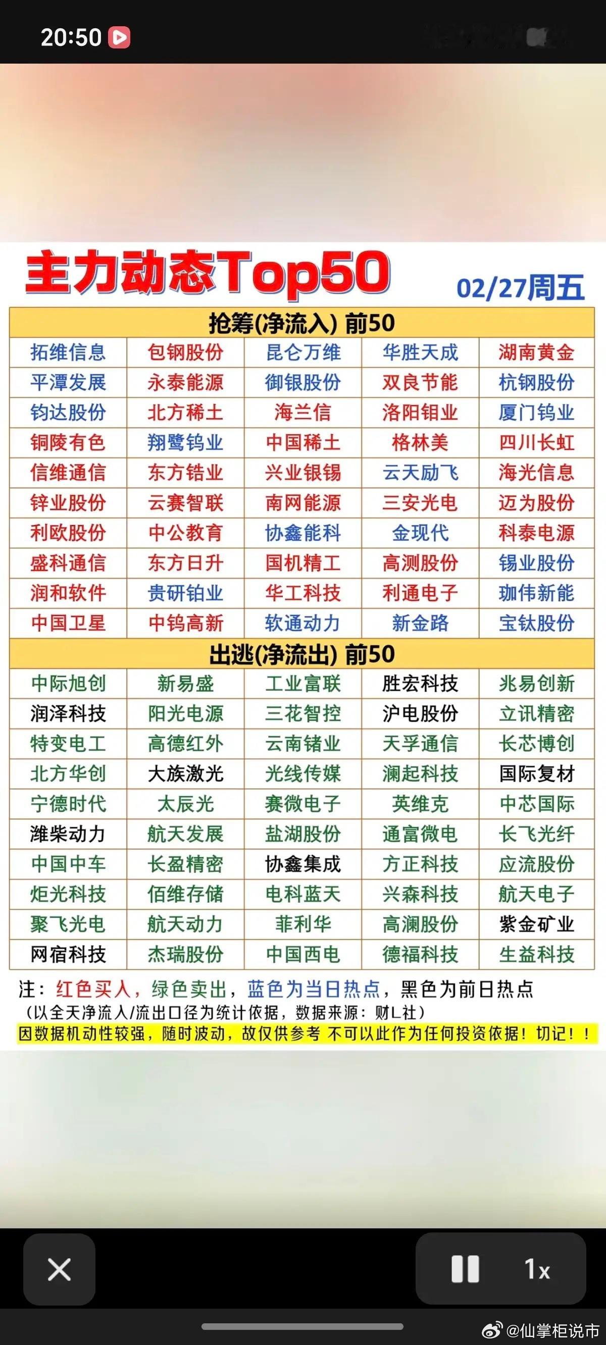2.28周末  主力大资金  抢筹出逃个股榜TOP50!资金抢筹：小金属、电力、