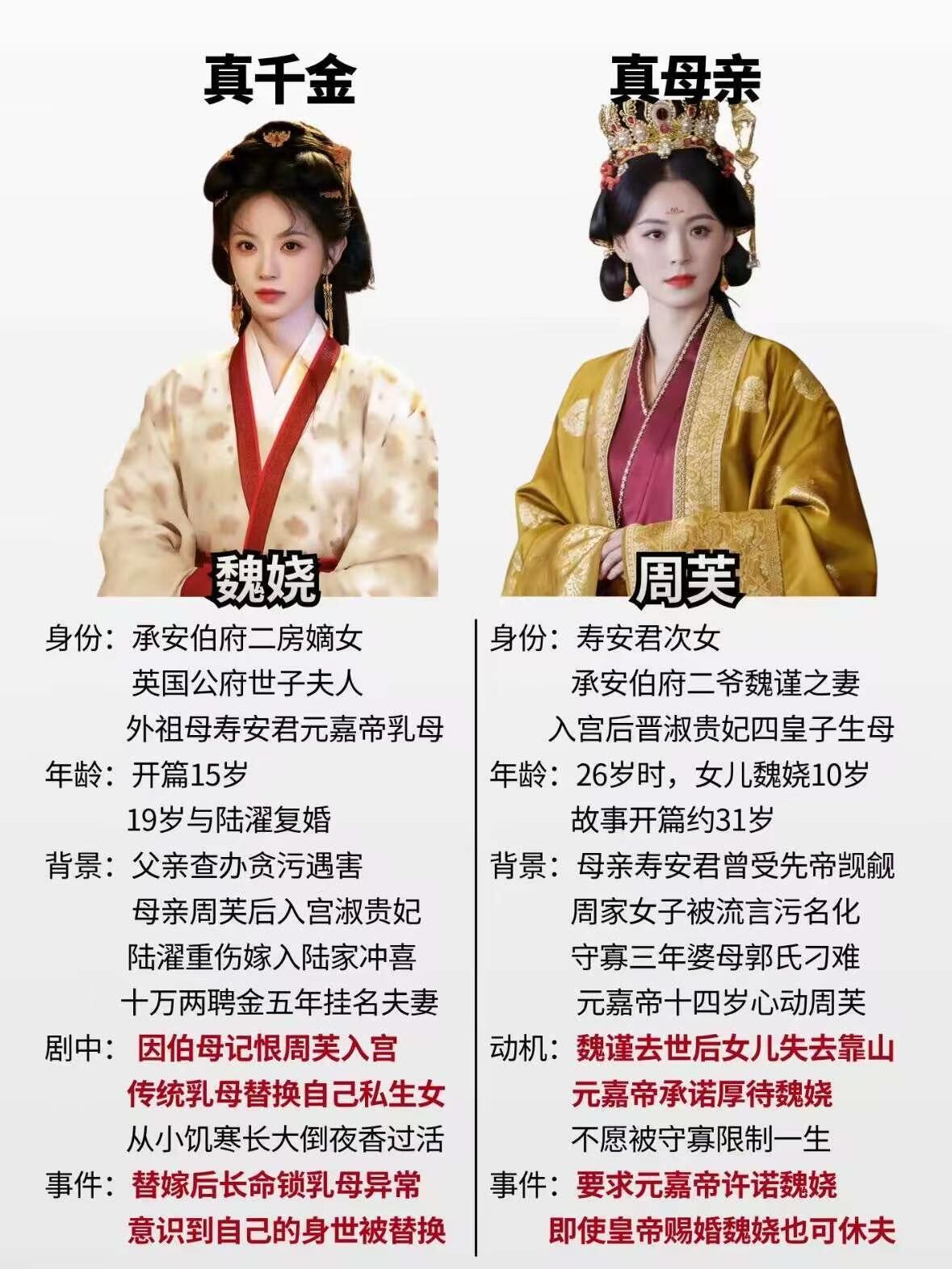 田曦薇毛林林从婆媳演到母女田曦薇毛林林母女戏《嫁金钗》魏娆君黛身世真相《嫁金钗》
