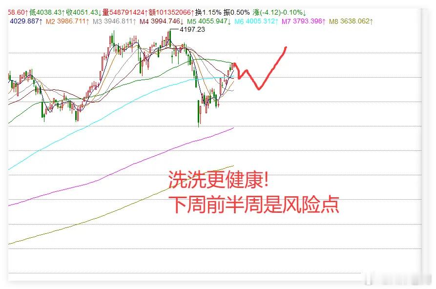 狗 出大事了没空跟你解释4.17日收评:全球股市都在涨，但1个隐患被忽视了，A股