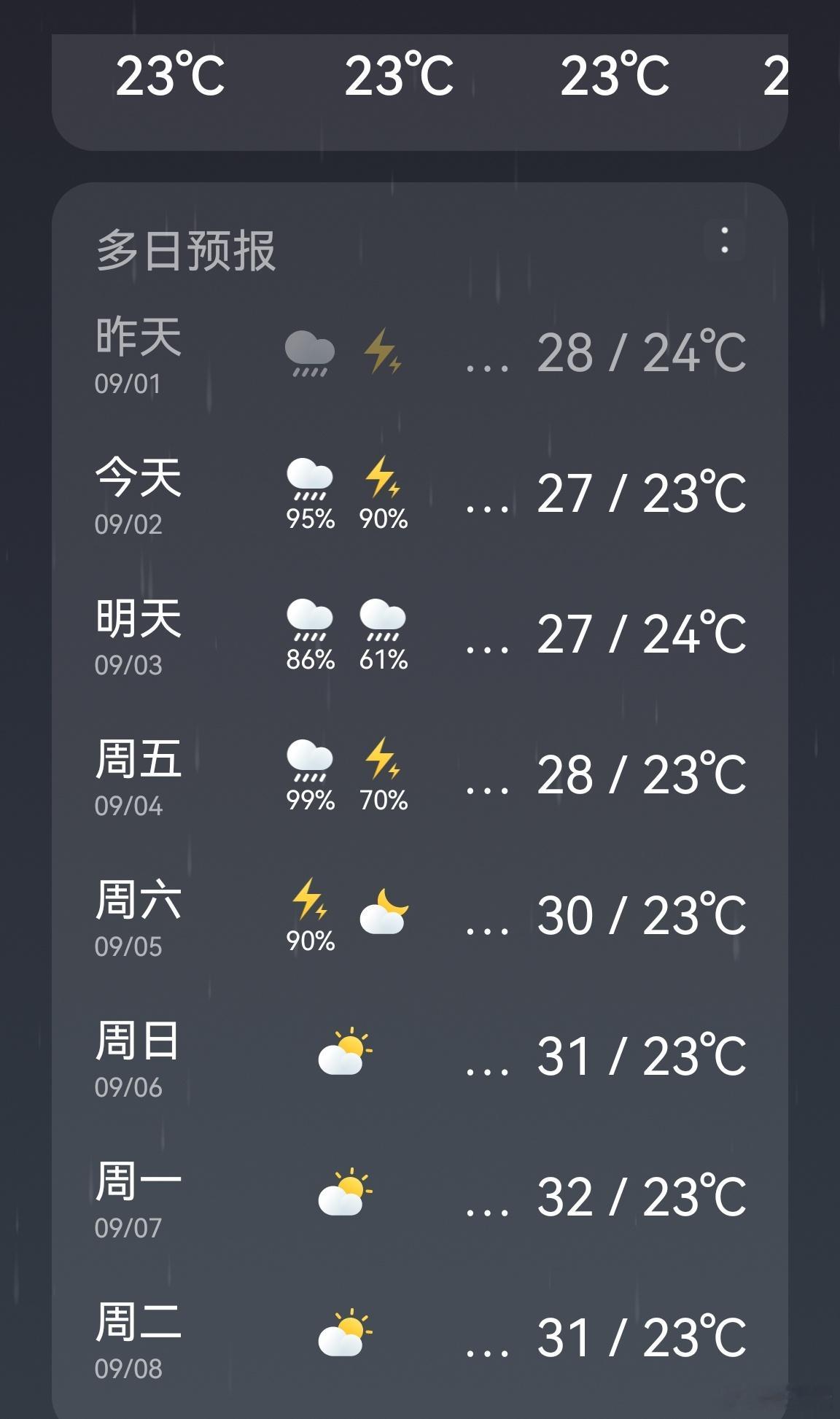 好凉快呀，大家想错峰旅游的可以来我们江西玩，就是雨有点多哈[哈哈] ​​​