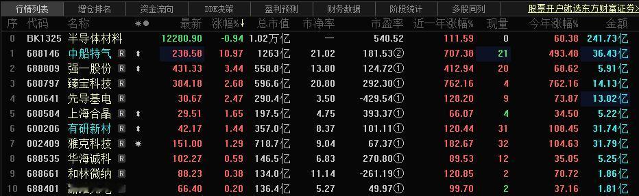 电子特气概念震荡反弹 中船特气涨超10%

电子特气概念盘中震荡反弹，中船特气涨
