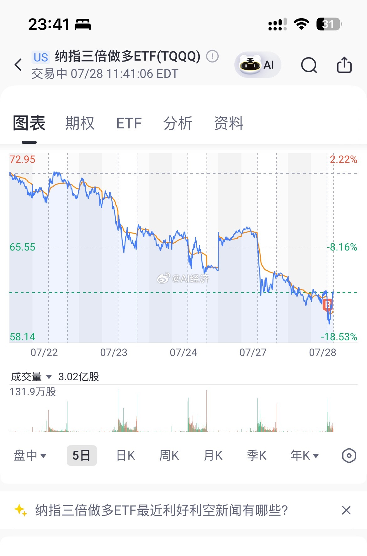 SK海力士纳斯达克翻红！ 挂单买到了！可以涨了！ 