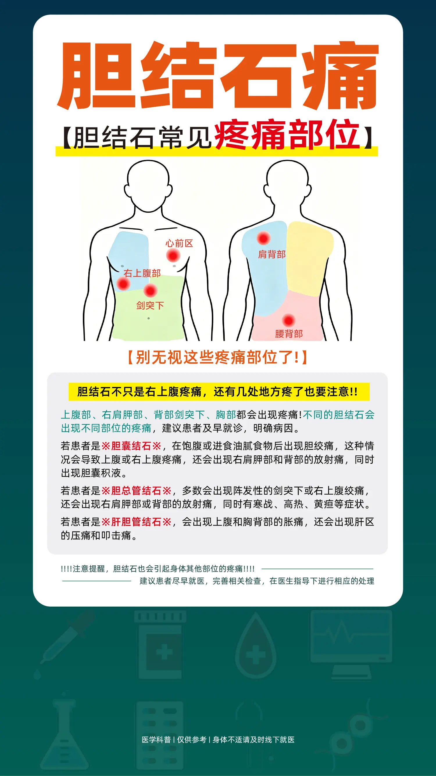 胆结石常见疼痛位置。