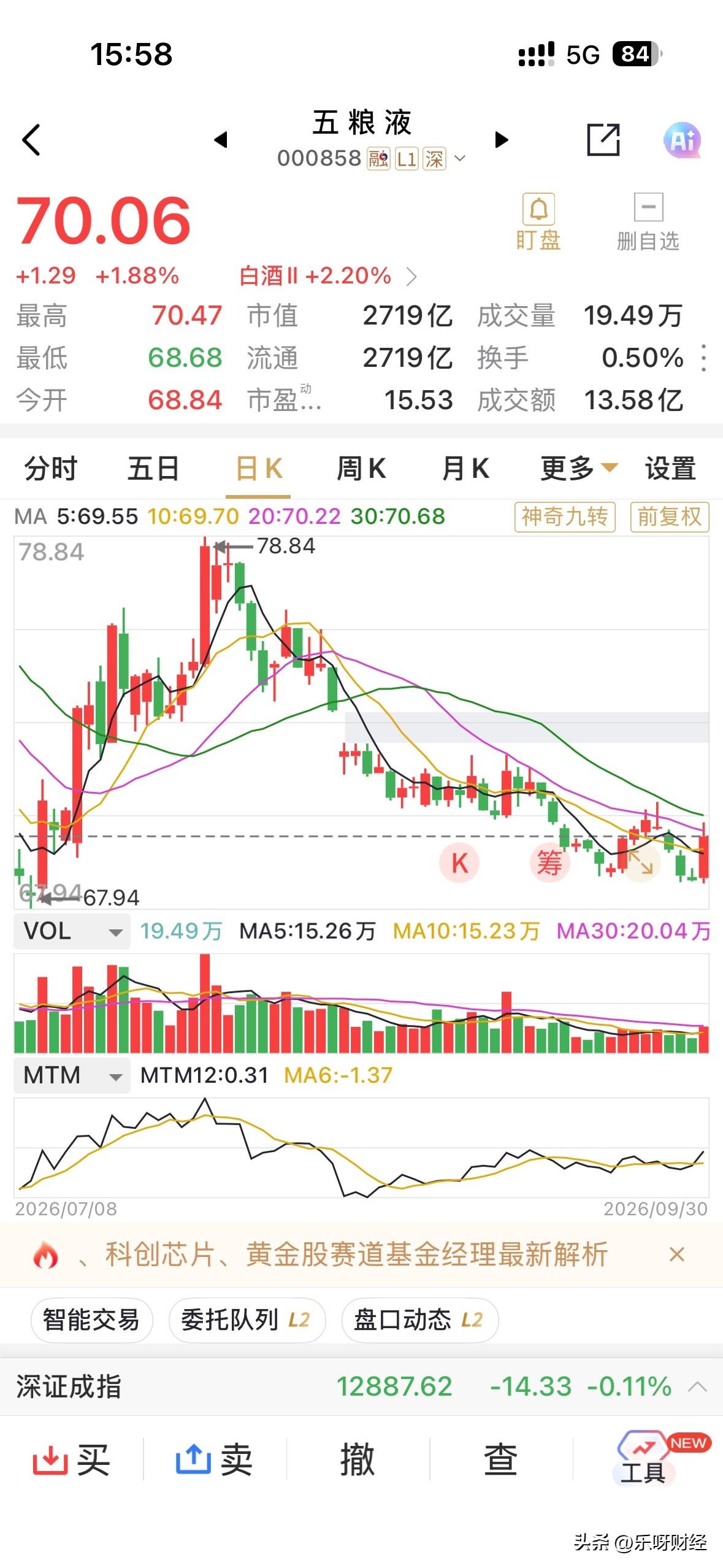 但是你若问我，目前会不会跌破60.0元，我想可能性都不太小，或许50%左右的概率