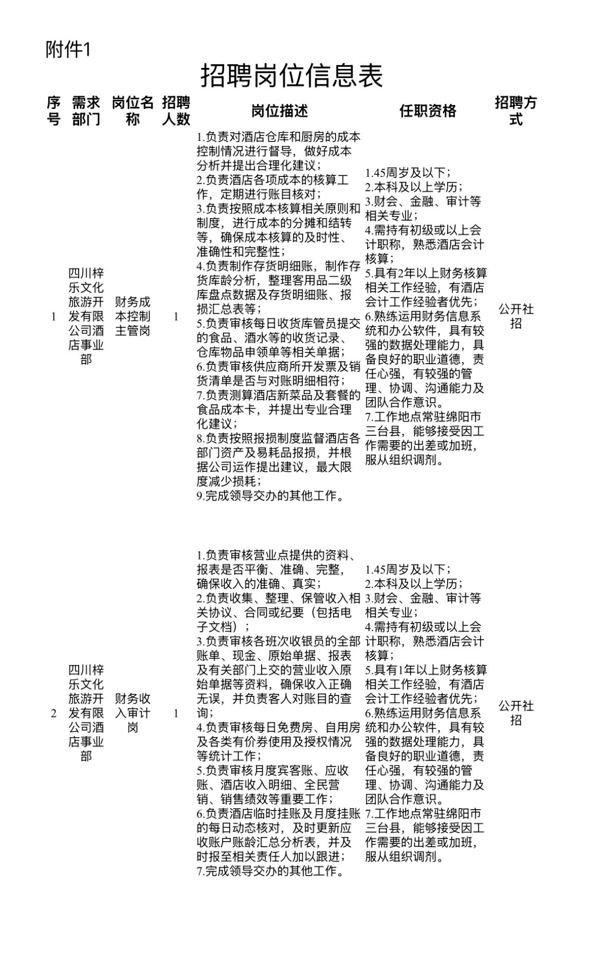 【四川绵阳】四川发达伟业投资有限公司关于延长招聘财务成本控制主管等岗位人员的公告